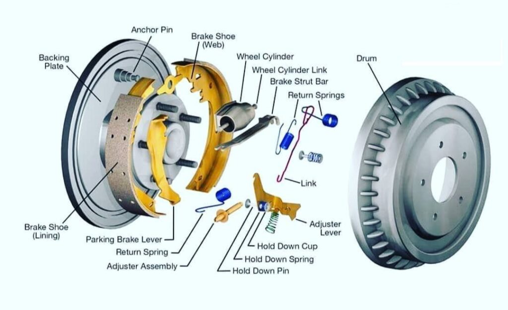 Car Brake Parts