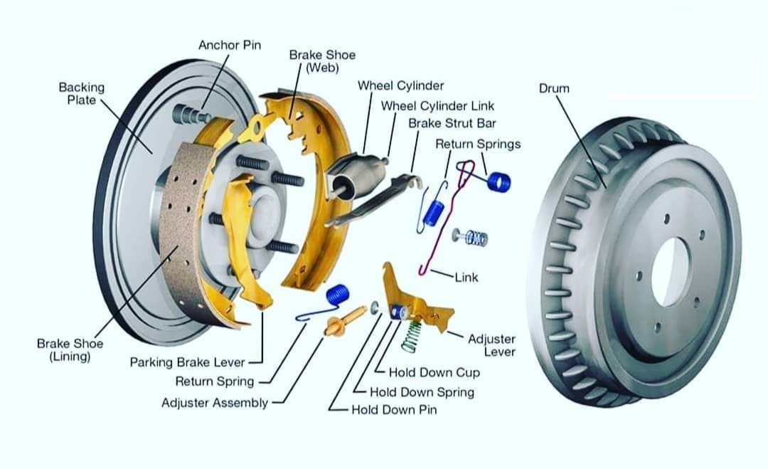 Car Brake Parts
