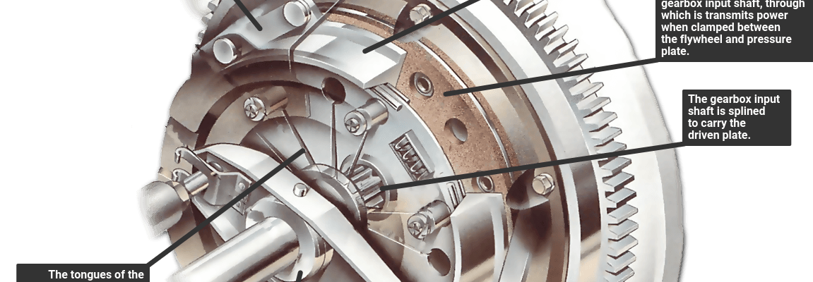 Car Clutxch Part Names