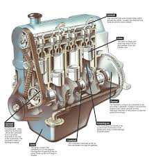 Car Engine Parts