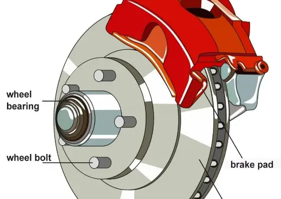 Car Part That Uses Friction