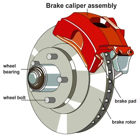 Car Part That Uses Friction