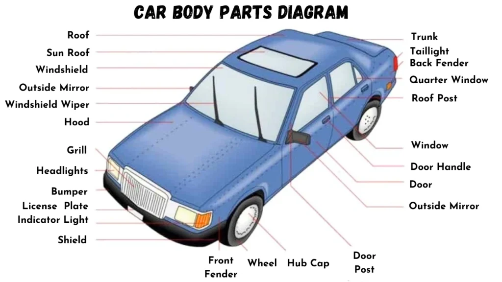 Cars Parts